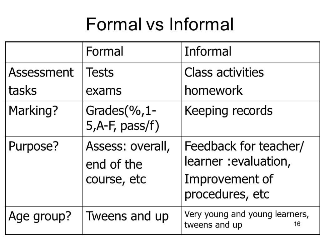 16 Formal vs Informal